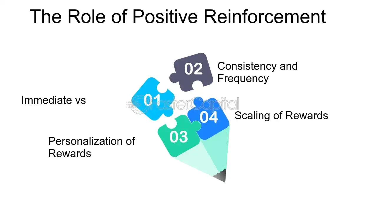 The Role of Positive Reinforcement - Self management Techniques: Behavior Modification Programs: Transforming Habits: Behavior Modification Programs for Change